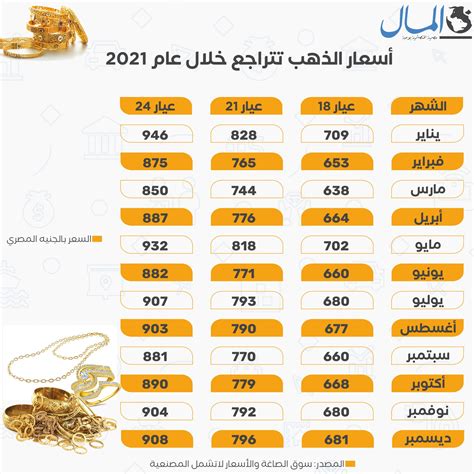 سعر الذهب في مصر 2020